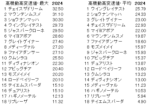 2024　アイビスＳＤ　高機動高変速値